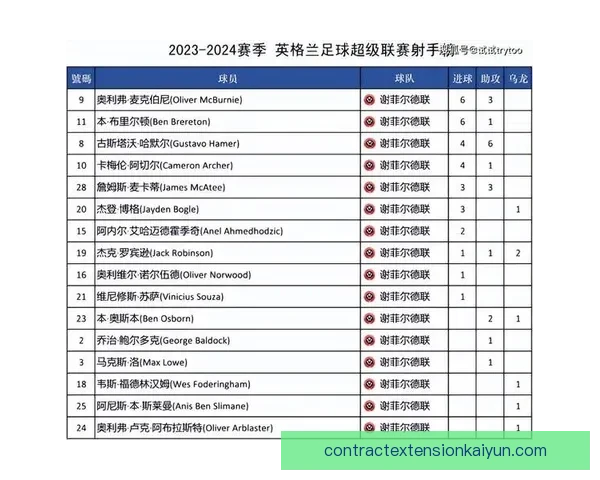 英超赛事规则概述及新赛季变动值得关注